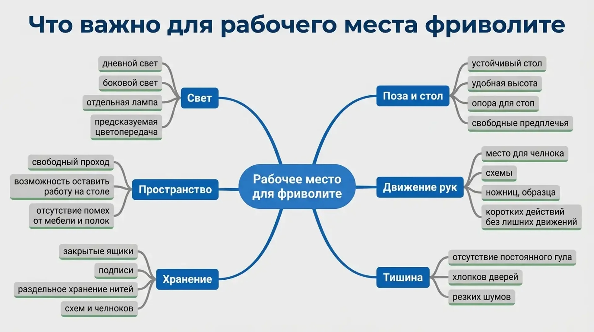 Что важно для рабочего места фриволите