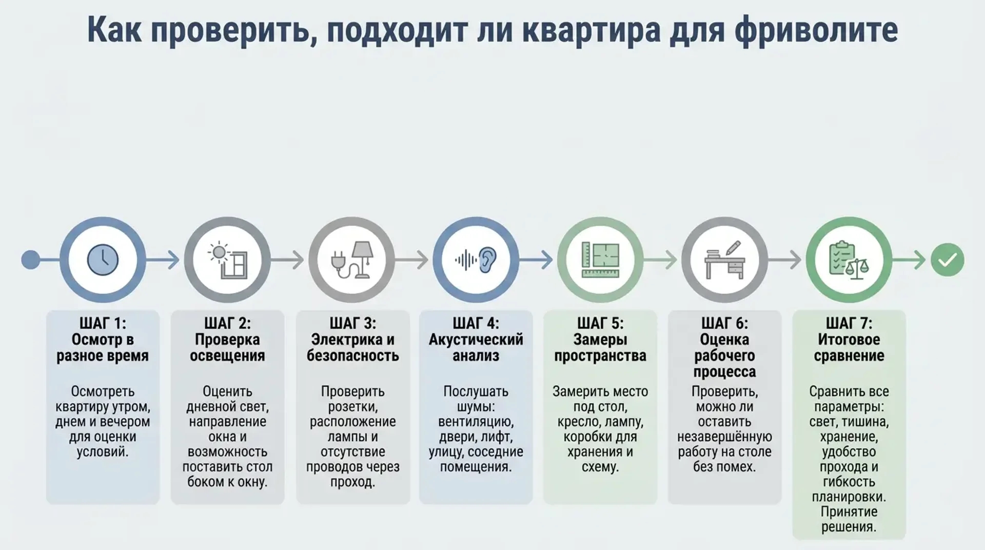 Как проверить, подходит ли квартира для фриволите